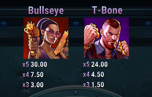 Cómo ganar con estos símbolos en Viper City Heist