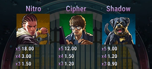 Símbolos ganadores del juego Viper City Heist slot